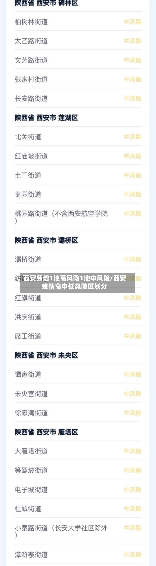 西安新增1地高风险1地中风险/西安疫情高中低风险区划分