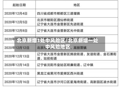 北京新增1处中风险区/北京新增一处中风险地区-第2张图片