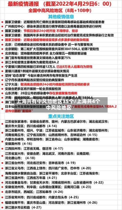 上海共有中风险地区35个/上海共4个中风险地区-第2张图片