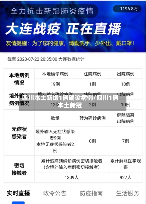 四川本土新增1例确诊病例/四川1例本土新冠