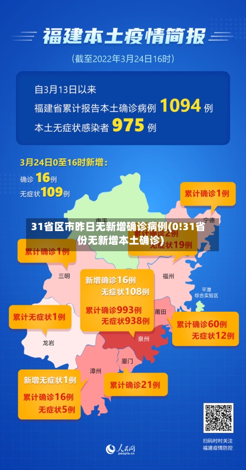 31省区市昨日无新增确诊病例(0!31省份无新增本土确诊)-第2张图片