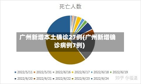 广州新增本土确诊27例(广州新增确诊病例7例)