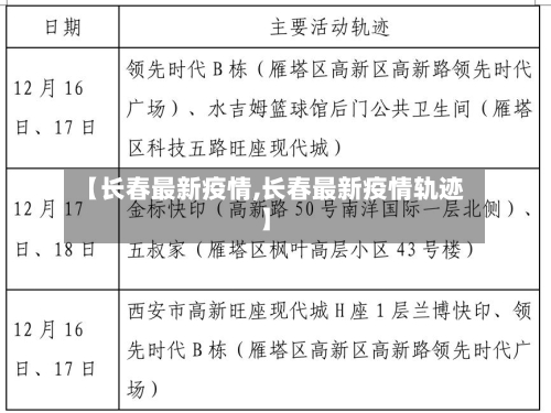 【长春最新疫情,长春最新疫情轨迹】
