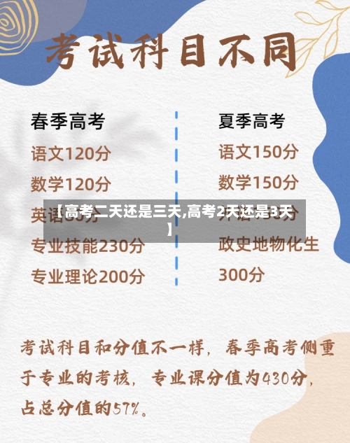 【高考二天还是三天,高考2天还是3天】-第2张图片