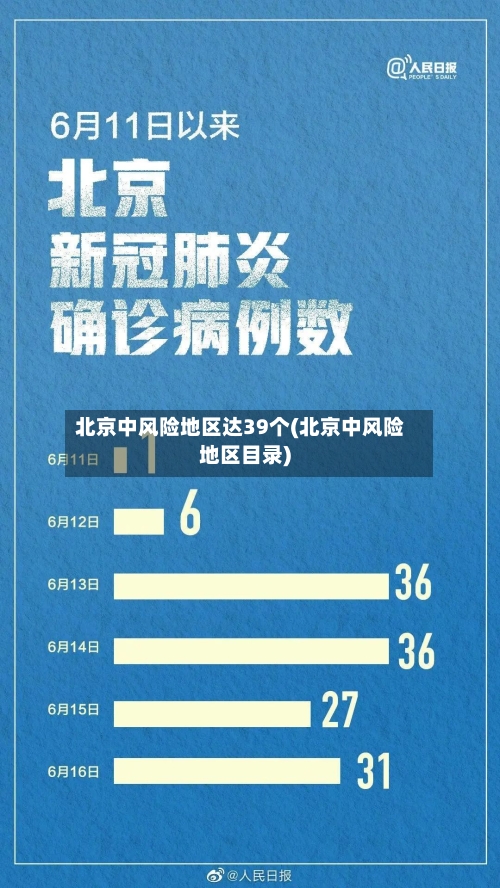 北京中风险地区达39个(北京中风险地区目录)-第3张图片