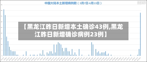 【黑龙江昨日新增本土确诊43例,黑龙江昨日新增确诊病例23例】