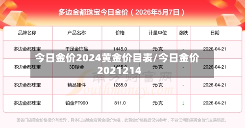 今日金价2024黄金价目表/今日金价2021214
