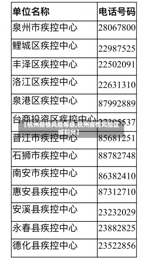 【杭州疫情风险等级,杭州疫情风险区域划分】