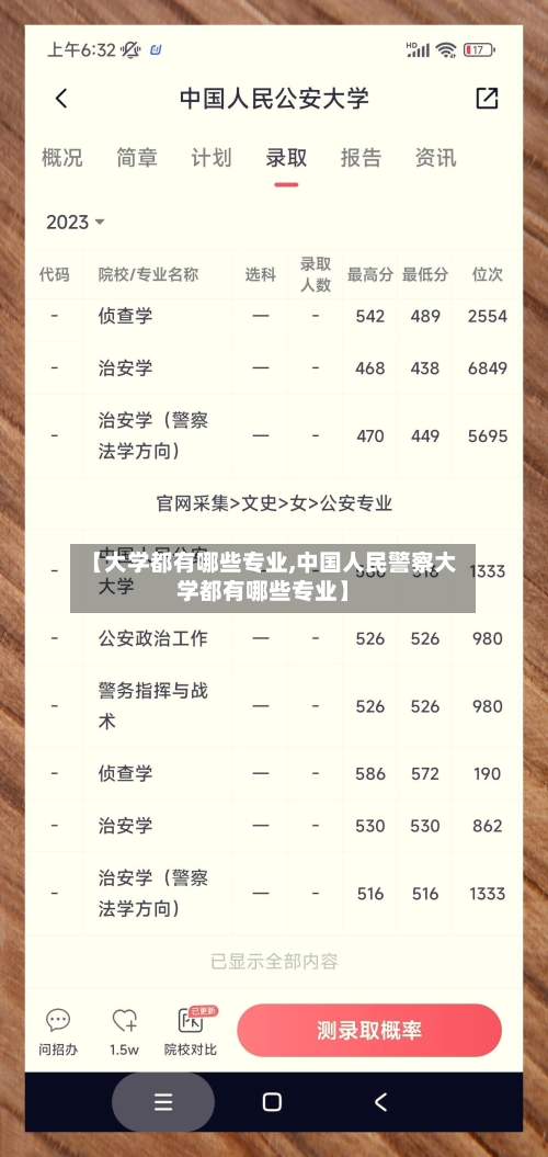 【大学都有哪些专业,中国人民警察大学都有哪些专业】-第2张图片