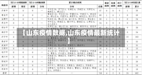 【山东疫情数据,山东疫情最新统计】