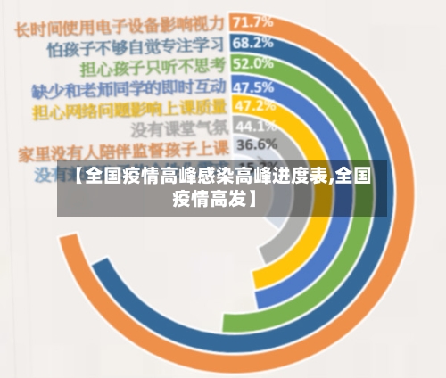 【全国疫情高峰感染高峰进度表,全国疫情高发】