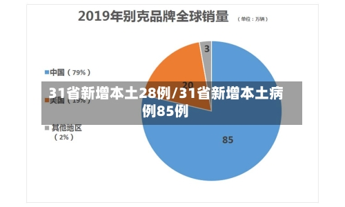 31省新增本土28例/31省新增本土病例85例