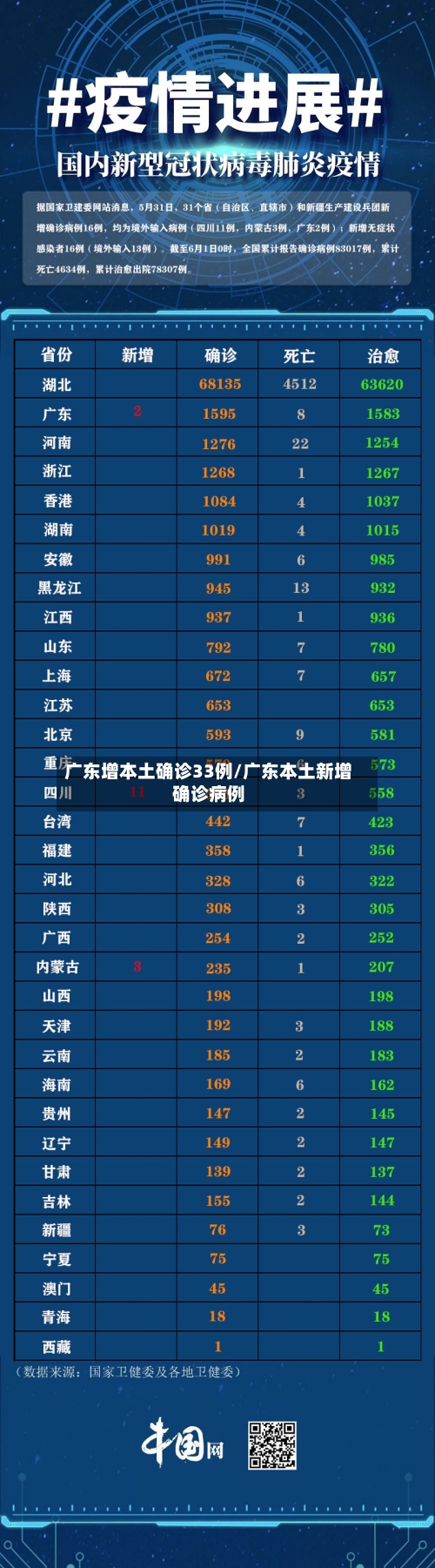 广东增本土确诊33例/广东本土新增确诊病例