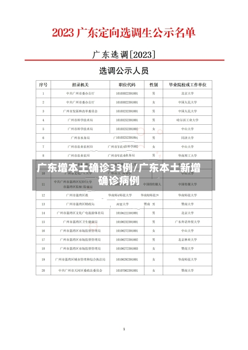 广东增本土确诊33例/广东本土新增确诊病例-第2张图片