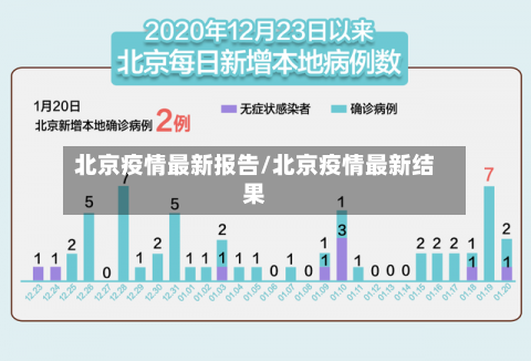 北京疫情最新报告/北京疫情最新结果-第2张图片