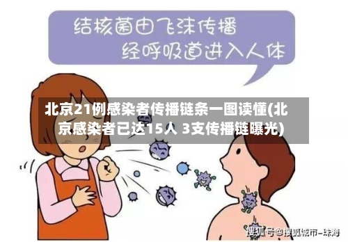 北京21例感染者传播链条一图读懂(北京感染者已达15人 3支传播链曝光)-第2张图片