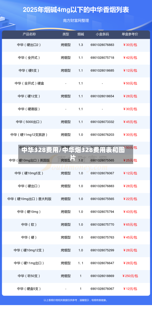 中华328费用/中华烟328费用表和图片-第2张图片