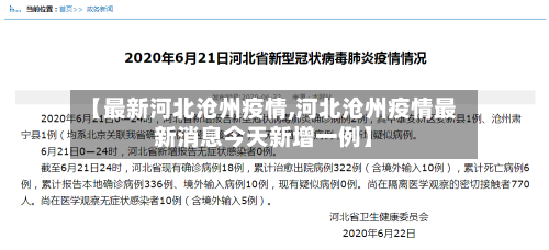 【最新河北沧州疫情,河北沧州疫情最新消息今天新增一例】