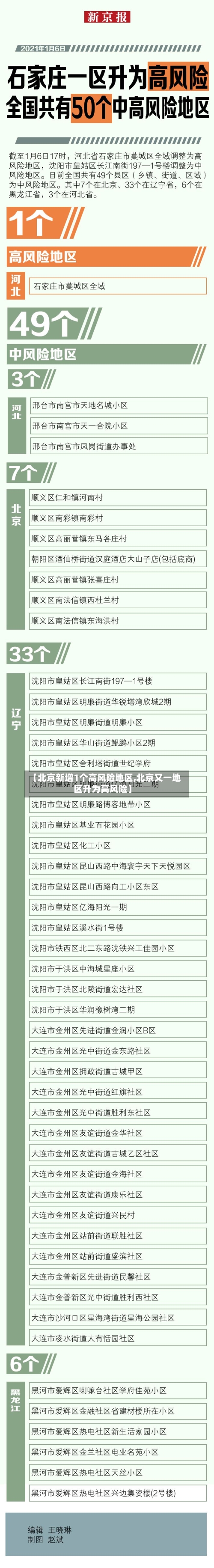 【北京新增1个高风险地区,北京又一地区升为高风险】-第1张图片