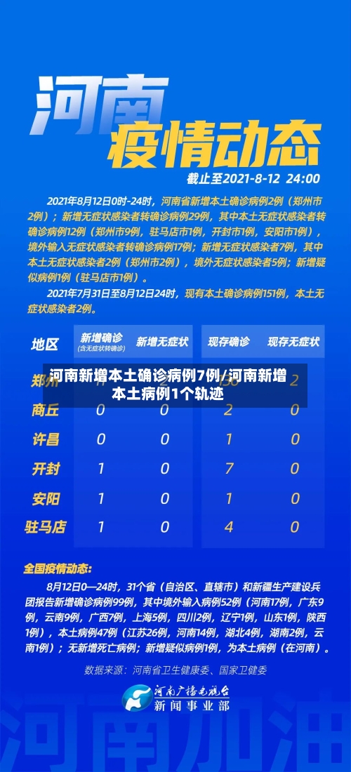 河南新增本土确诊病例7例/河南新增本土病例1个轨迹-第3张图片
