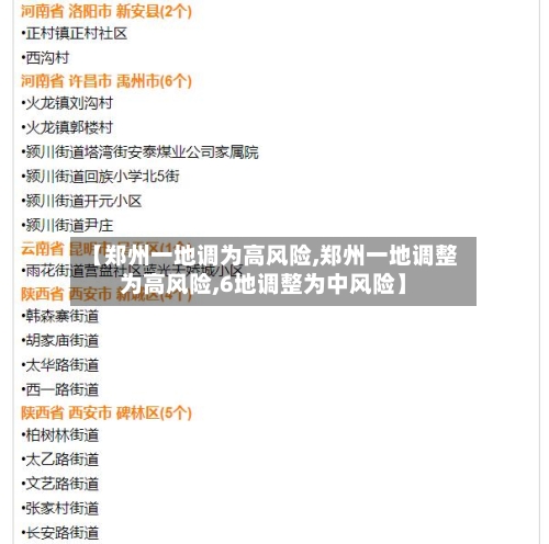 【郑州一地调为高风险,郑州一地调整为高风险,6地调整为中风险】