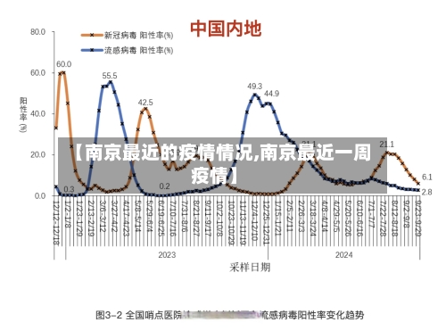 【南京最近的疫情情况,南京最近一周疫情】