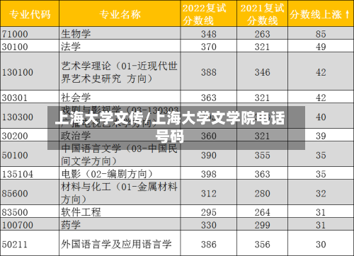上海大学文传/上海大学文学院电话号码
