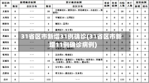 31省区市新增31例确诊(31省区市新增11例确诊病例)
