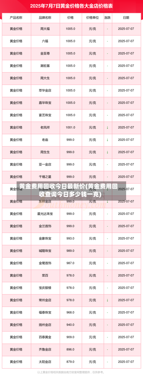 黄金费用回收今日最新价(黄金费用回收查询今日多少钱一克)-第2张图片