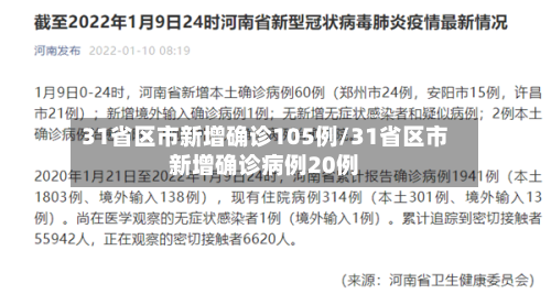 31省区市新增确诊105例/31省区市新增确诊病例20例-第2张图片