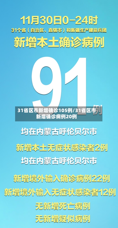 31省区市新增确诊105例/31省区市新增确诊病例20例